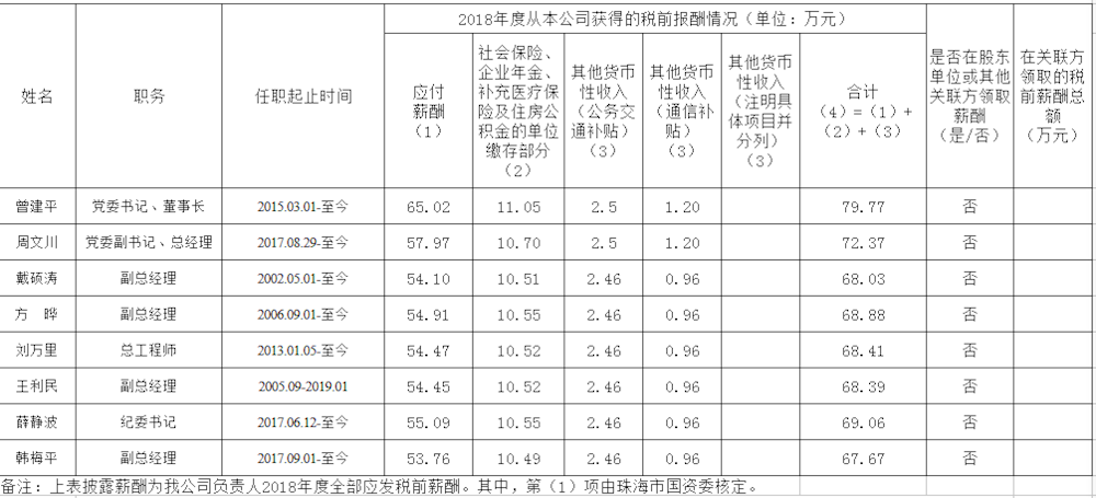 乐动官方站网站在线_乐动(中国)
企业负责人2018年度薪酬情况